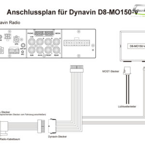 D8-MO150-V MOST-Adapter – D8-MO150-V-03 CPII