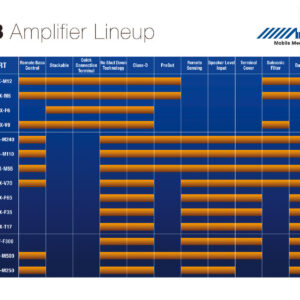 Alpine MRV-M250 Digitaler MONO-Verstärker – MRV-M250-02 CPII