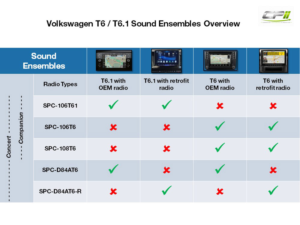 Alpine SPC-108T6 20 cm (8-Zoll) 2-WEGE-KOMPONENTEN-LAUTSPRECHER für Volkswagen T6 – SPC-108T6-07 CPII