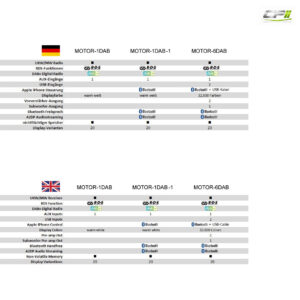 RETROSOUND "MOTOR-6DAB" DAB+ Komplett-Set "Europa" mit Zubehör – RSD-EUROPA-6DAB-08 CPII
