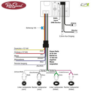 RETROSOUND "MOTOR-1DAB-1" DAB+ Komplett-Set "Trim" mit Bluetooth® – RSD-TRIM-1DAB-1-03 CPII