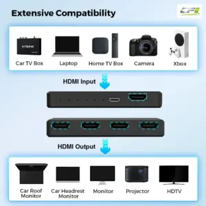 ACHDMI1TO4 1 Eingang 4 Ausgang HDMI Splitter – ACHDMI1TO4-03 CPII