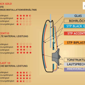 STP Gold Door Kit – NOISE REDUCTION DOOR INST. KIT – 73910131-03 CPII
