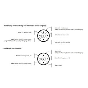 NAVLINKZ HDA-RC Fernbedienung HDA/HDV Interfaces direkte Videoeingangswahl – Bild 9