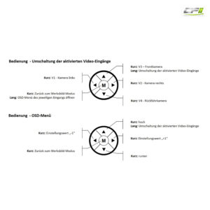 NAVLINKZ Fernbedienung für HDA oder HDV Interfaces – NAVLINKZ-Fernbedienung-fuer-HDA-oder-HDV-Interfaces-HDA-RC_b_3 CPII