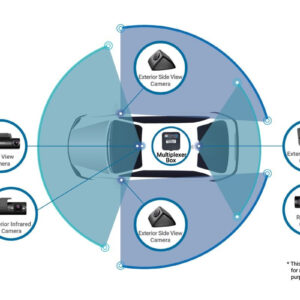 THINKWARE Dash Cam Multiplexer Box für bis zu 5-Kanal-Aufnahmen – TWA-MB100-02 CPII