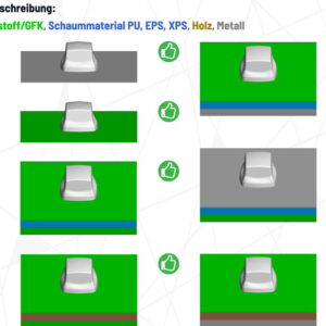 LTE/WLAN 2x2 Dachantenne - Kabel zentral für CamperNet Evo oder Baugleiche – CN2-2×2-Z-13