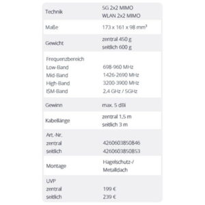 LTE/WLAN 2x2 Dachantenne - Kabel zentral für CamperNet Evo oder Baugleiche – CN2-2×2-Z-4