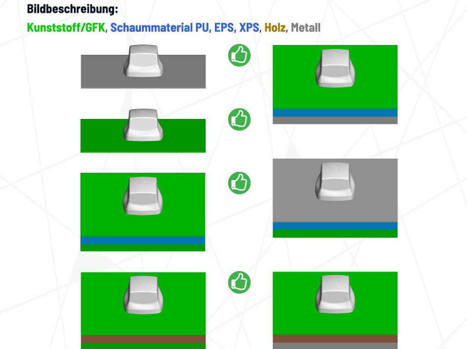 LTE/WLAN 4x4 Dachantenne - Kabel seitlich für CamperNet Pro oder Baugleiche – CN2-4×4-S-12