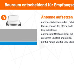 LTE/WLAN 4x4 Dachantenne - Kabel seitlich für CamperNet Pro oder Baugleiche – CN2-4×4-S-15