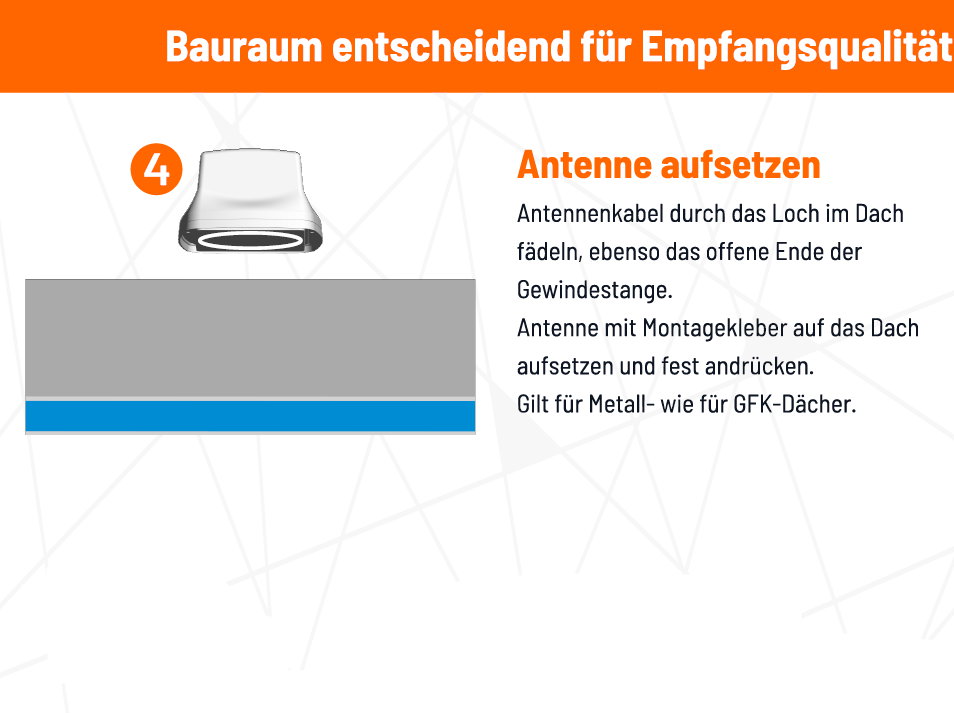 LTE/WLAN 4x4 Dachantenne - Kabel seitlich für CamperNet Pro oder Baugleiche – CN2-4×4-S-15