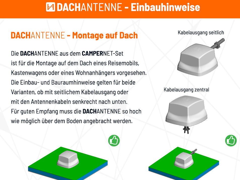 LTE/WLAN 4x4 Dachantenne - Kabel seitlich für CamperNet Pro oder Baugleiche – CN2-4×4-S-9