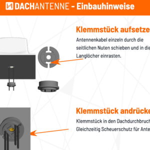 5G/LTE/WLAN 4x4 Dachantenne sw - Kabel zentral für CamperNet Pro – CN2-4×4-Z-sw-17
