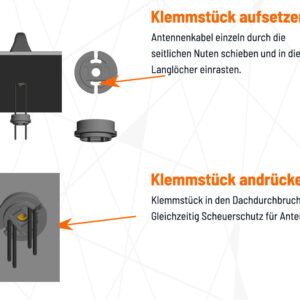 LTE/WLAN Antenne Dachfinne - Kabel zentral für CamperNet Evo oder Baugleiche – CN2-Finne-Z-14