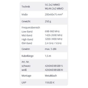 LTE/WLAN Antenne Dachfinne - Kabel zentral für CamperNet Evo oder Baugleiche – CN2-Finne-Z-3