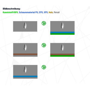 LTE/WLAN Antenne Dachfinne - Kabel zentral für CamperNet Evo oder Baugleiche – CN2-Finne-Z-9