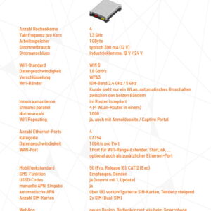 CamperNet Pro (5G/5G+) Router – CN2-Pro5G-11