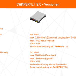 CamperNet Pro (5G/5G+) Router – CN2-Pro5G-13