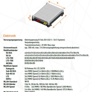 CamperNet Pro (5G/5G+) Router – CN2-Pro5G-6