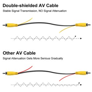 RCA-Videokabel für Monitor- und Backup-Rückfahrkamera-Verbindung, 6 m, 10 m, 15 m, 20 m, AV-Verlängerung – Bild 4