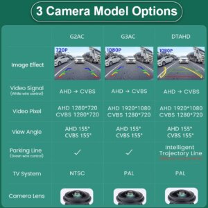 AHD Auto-Rückfahrkamera Mini Side/Front/Backup 360°HD Nachtsicht Fahrzeug Rückfahrkamera C899 – Bild 3