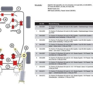 Alternative view of TA Technix PU-Buchsen / Stabilisatorlager Hinterachse mit Ø 16mm / passend für Audi B4Q / A4Q / A4Q Cabriolet / A6Q / A6 Allroad / Passat 3BQ