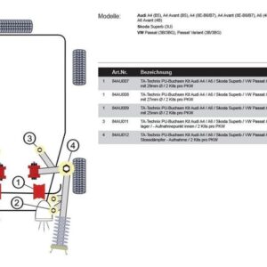 Alternative view of TA Technix PU-Buchsen / Vorderachse Stabilisatorlager mit Ø 27mm /passend für Audi A4 / A6 / A6 Allroad / A8 / Q5 / Skoda Superb / VW Passat