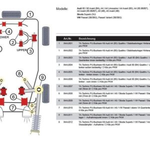 TA Technix PU-Buchsen / Vorderachse-Führungslenkerlager /innen passend für Audi A4 / A4 Cabriolet / A6 / Allroad / A8 / Skoda Superb / VW Passat – Bild 3