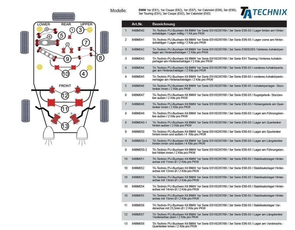 TA Technix PU-Buchsen passend für BMW 1er Serie E87 / 3er Serie E90+91 / 5er Serie E60 / Hinterachse Stabilisatorlager Ø 14mm – Bild 2
